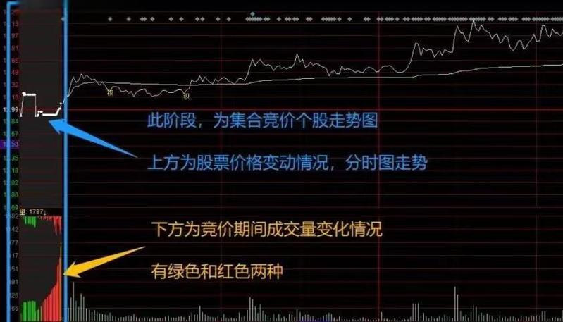 股票连续竞价怎么成交？限价委托即时撮合规则