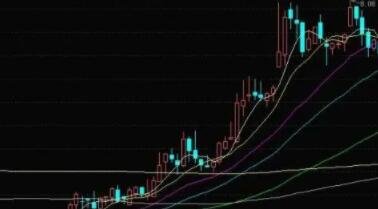 炒股心态很重要！掌握这些方法，让你在股市更从容