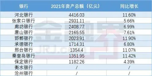 河北银行规模虽大，但资产质量堪忧？买理财前必看