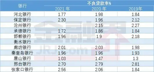 河北银行理财产品可靠吗_河北省上市银行现状_河北银行发展分析