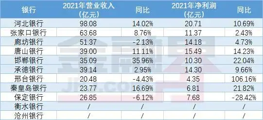 河北银行发展分析_河北省上市银行现状_河北银行理财产品可靠吗