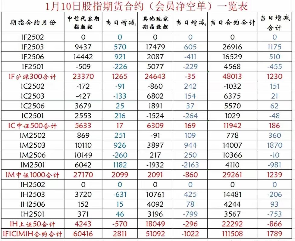 股指期货基础知识20260223_股票指数与股指期货基本概念_金融期货发展历史与现状