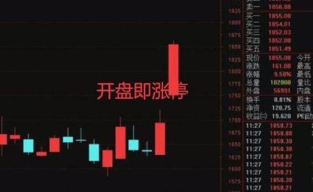 怎么判断股票涨跌？看懂涨停板就能抓涨跌规律