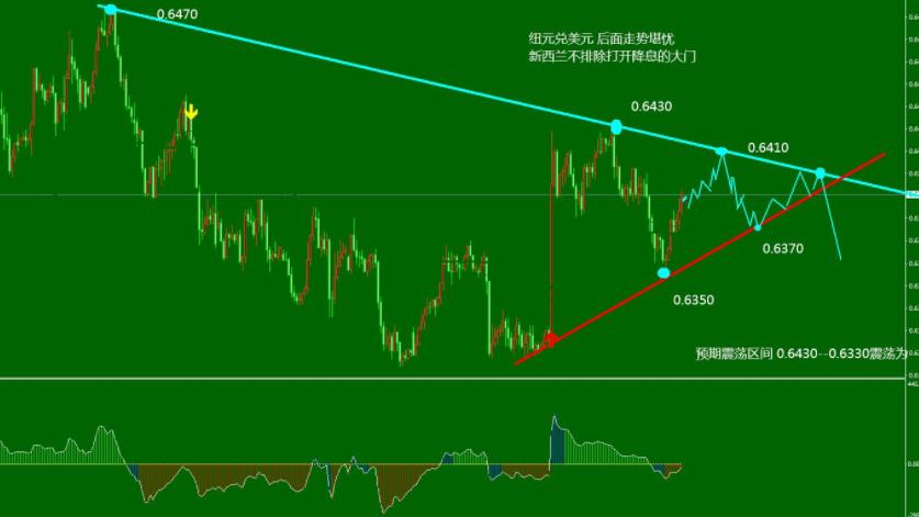 股票怎么看涨跌数字_股票怎么看盘面涨跌颜色_怎么判断股票涨跌