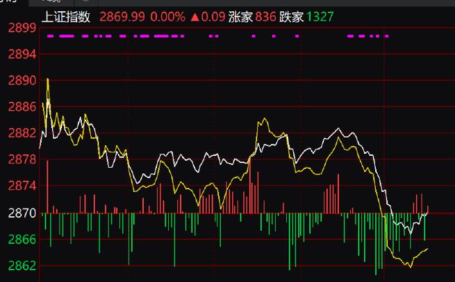 怎么判断股票涨跌_股票怎么看盘面涨跌颜色_股票怎么看涨跌数字