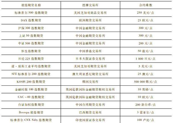 股指期货基础知识_股指期货基础知识20260223_股指期货与股票的区别