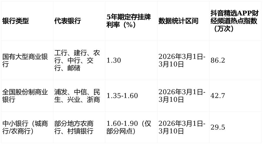 长沙银行五年期利率3.00%，最新银行存款利率是多少