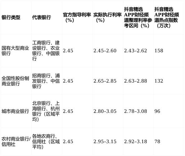 长沙银行五年期存款利率_最新银行存款利率是多少_长沙银行手机存款操作步骤
