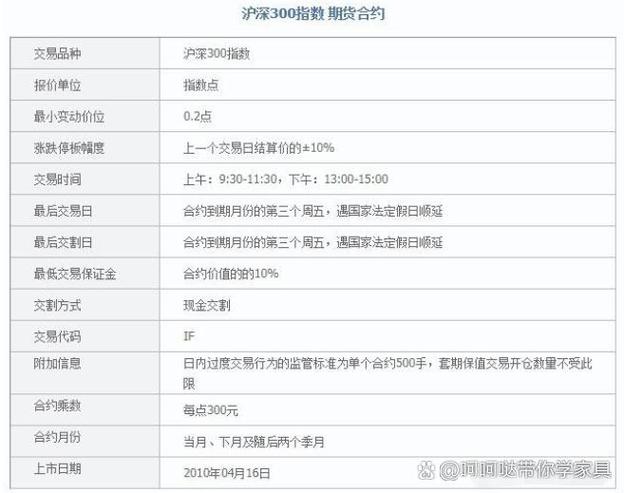 2026 年股指期货基础知识：玩法、品种及风险全解析