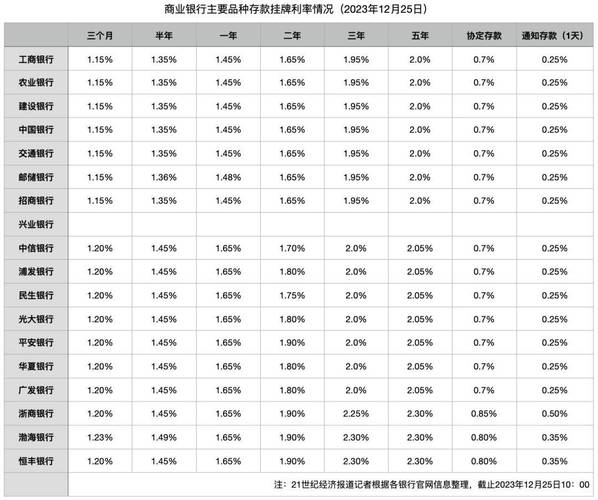 最新银行存款利率是多少_存款利率变化趋势_银行定期存款利率下调原因