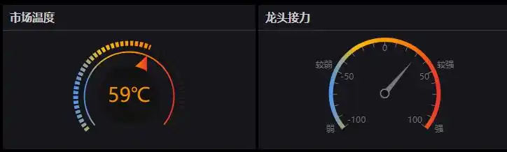 通达信均线角度选股法_短线选股工具_通达信尾盘狙击