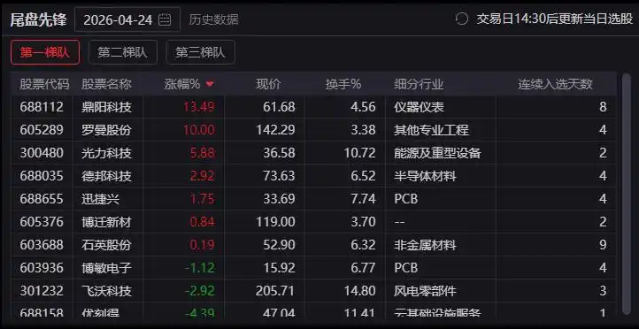 短线选股工具_通达信均线角度选股法_通达信尾盘狙击