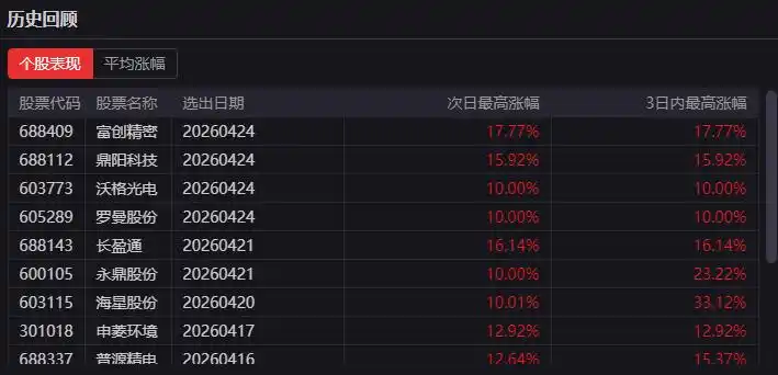 短线选股工具_通达信尾盘狙击_通达信均线角度选股法