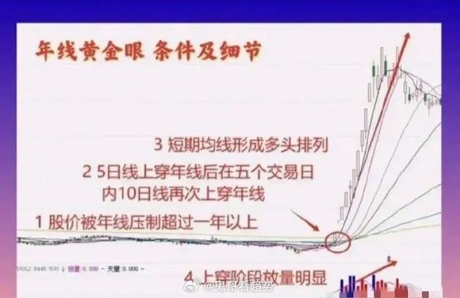 股票里的趋势线是哪条_散户炒股不看日线_20日均线稳赚