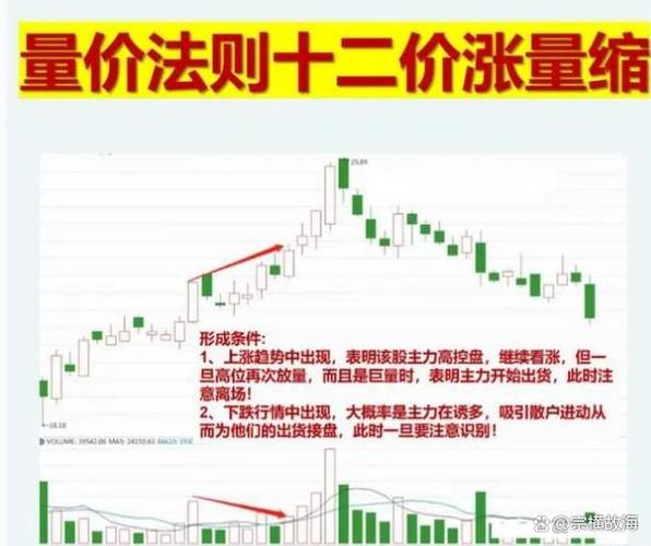 股票里的趋势线是哪条_20日均线稳赚_散户炒股不看日线