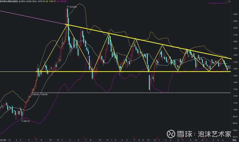 看这3点：基本面+技术+情绪，判断股票涨跌