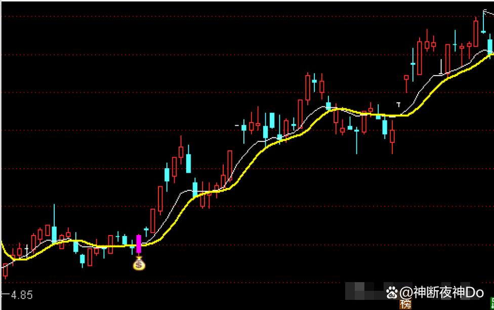通达信软件选股公式_通达信均线角度选股法_股票软件公式导入方法