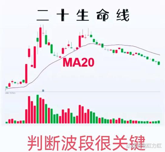EMA指数均线_优化均线参数_股票里的趋势线是哪条