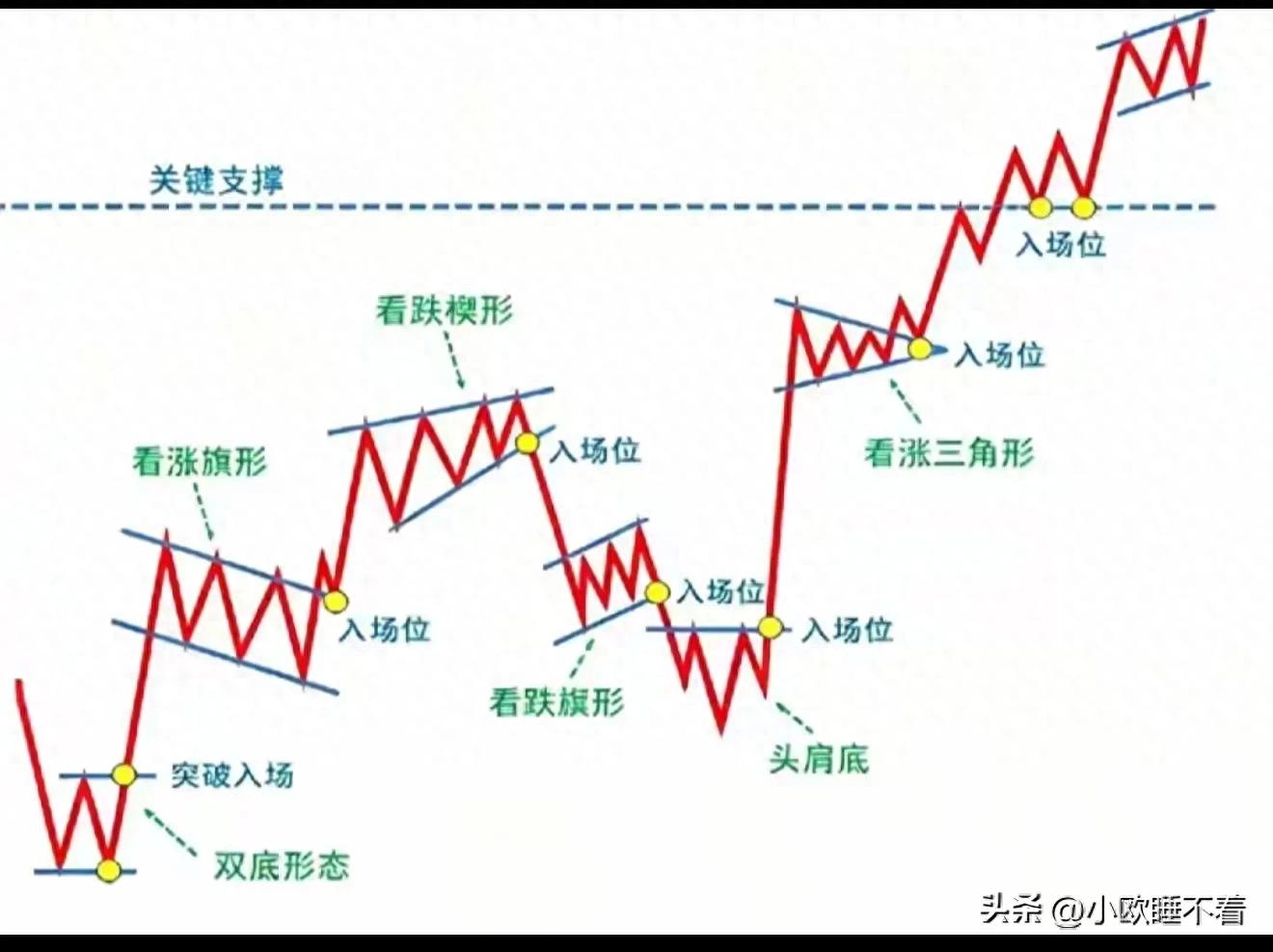 股票里的趋势线是哪条_K线形态分析_散户精准入场点
