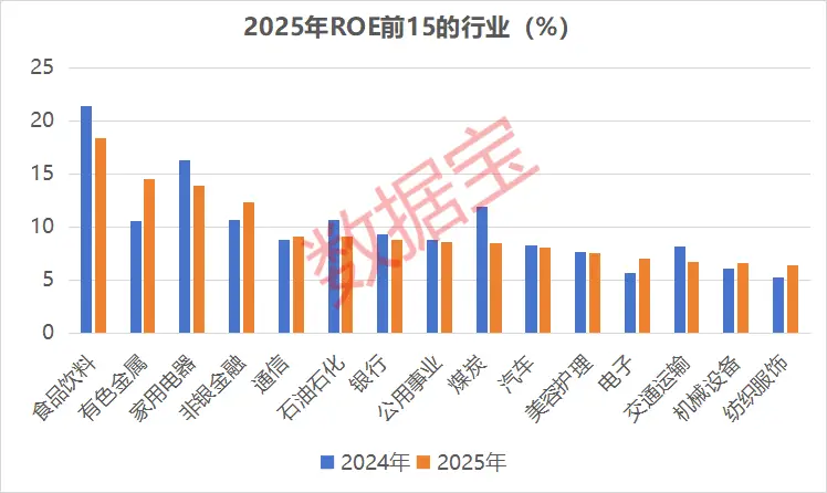 四高小盘股票_ROE排行榜 A股行业ROE分析 高ROE公司投资价值