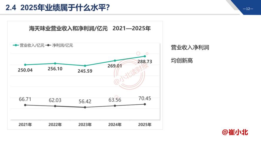 ROE排行榜 A股行业ROE分析 高ROE公司投资价值_四高小盘股票