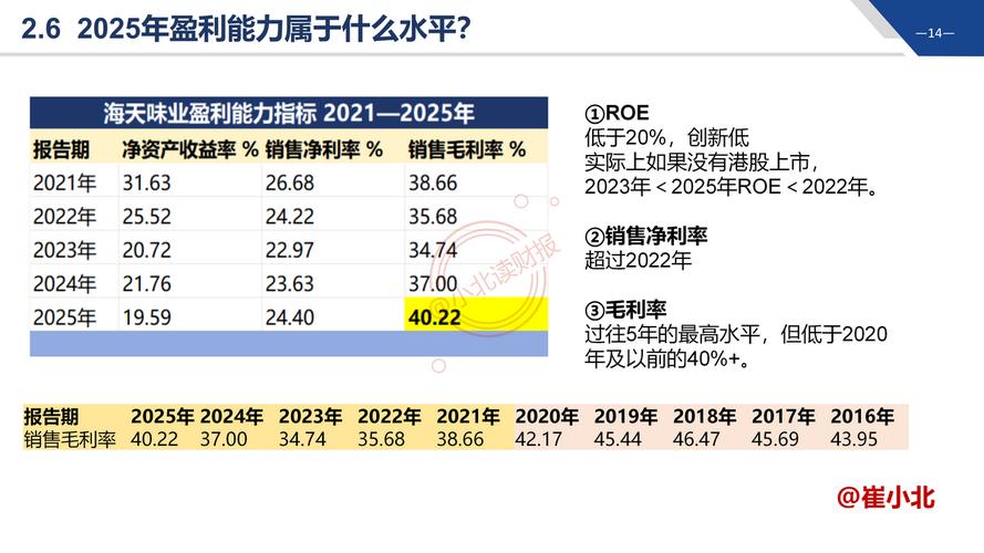 四高小盘股票_ROE排行榜 A股行业ROE分析 高ROE公司投资价值