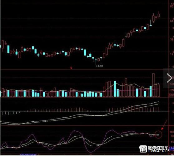 长电科技股价走势分析_股票里的趋势线是哪条_长电科技技术形态解读