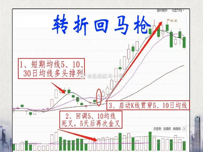 K线底部尽头线是什么意思 底部反转信号怎么用