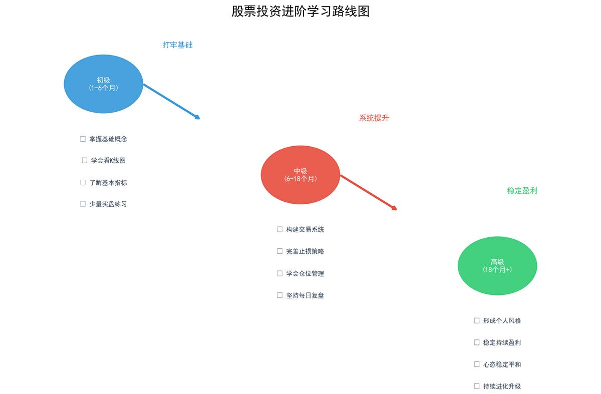 基本面分析技术分析交易系统_股票里的趋势线是哪条_股票投资基础知识体系