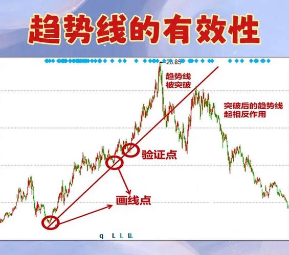 股票投资基础知识体系_基本面分析技术分析交易系统_股票里的趋势线是哪条