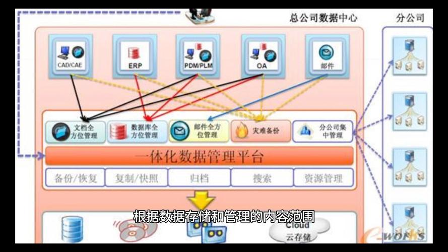 储存数据是什么？通俗解读大数据存储与容量