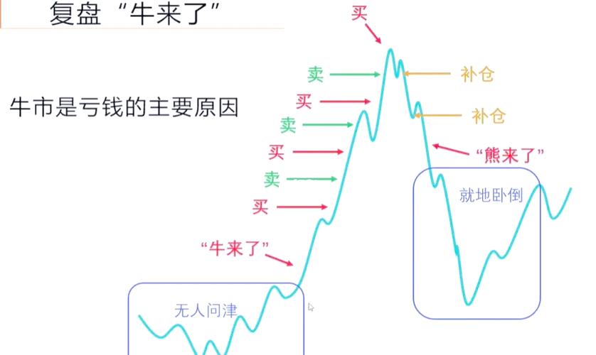 股票买了放着不看可以么_定投价值股分散风险_普通投资者股市投资策略