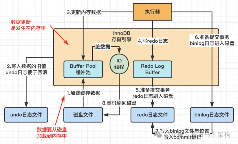 数据库中数据存储概念是什么？简单操作方法来解惑