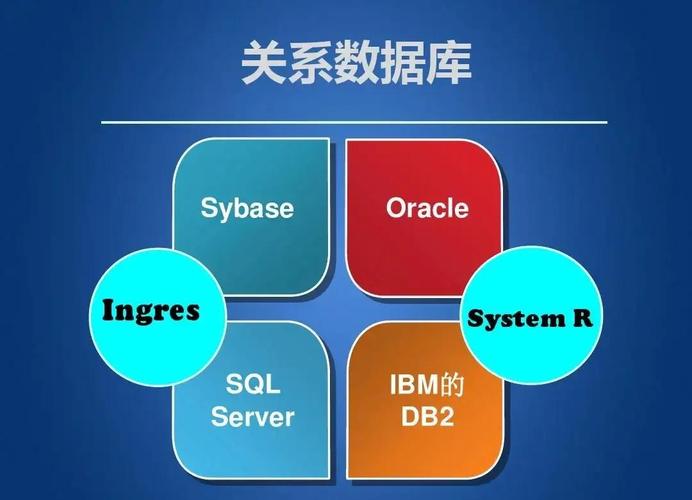 扇区_数据库中数据存储概念是什么_储存数据是什么