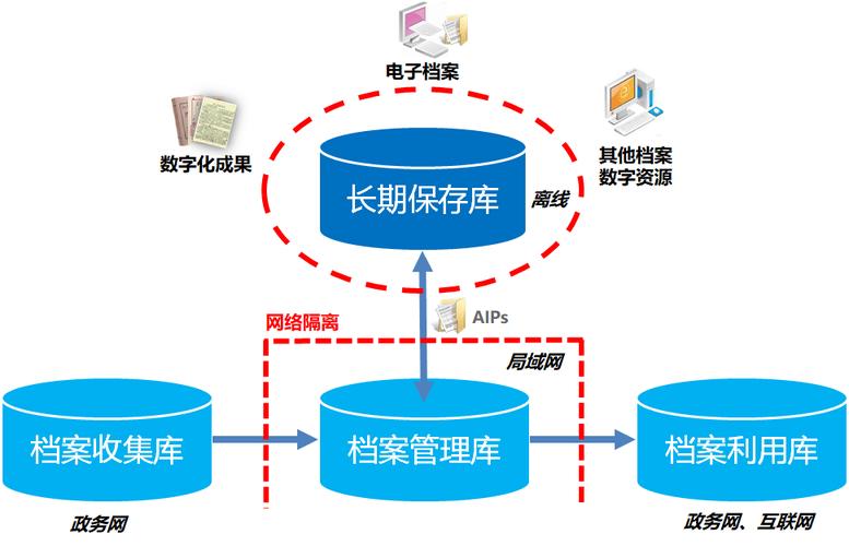 储存数据是什么_数据存储和备份目的差异_数据存储与数据备份区别