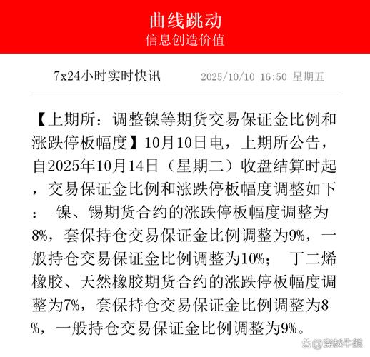 锡期货涨跌停板调至11%，保证金限额有变