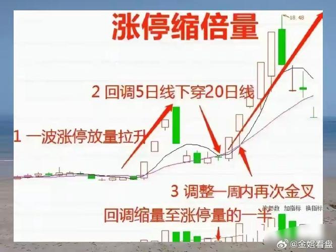 涨停买入顺序规则_隔夜委托优先成交吗_涨停买入是按什么顺序
