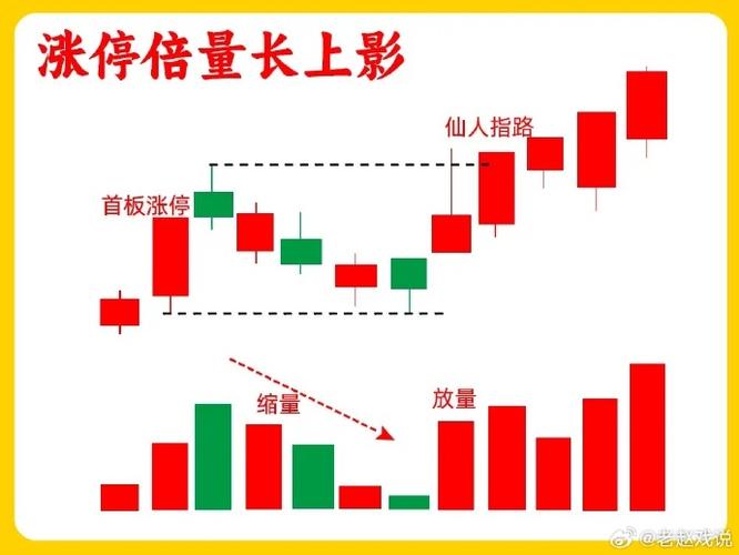 隔夜委托优先成交吗_涨停买入是按什么顺序_涨停买入顺序规则