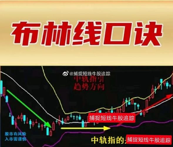炒白银短线看多少分钟布林带k线图比较准_止盈点位操作守则_现货投资技巧