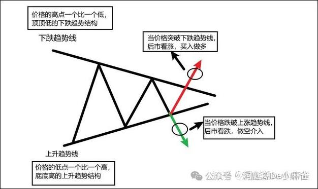 双底形态看涨旗形_看跌楔形看跌旗形_股票里的趋势线是哪条