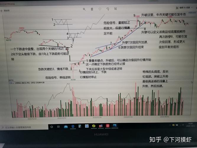 怎样炒股指期货不亏钱_股指期货交易与股票交易区别_股指期货定义及特点
