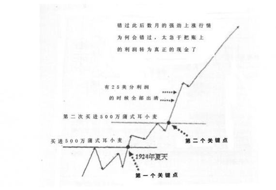 炒白银短线看多少分钟布林带k线图比较准_黄金布林带收口震荡走势_黄金日线结构阴阳交替循环