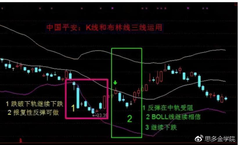 炒白银短线看几分钟布林带K线最准？实用技巧