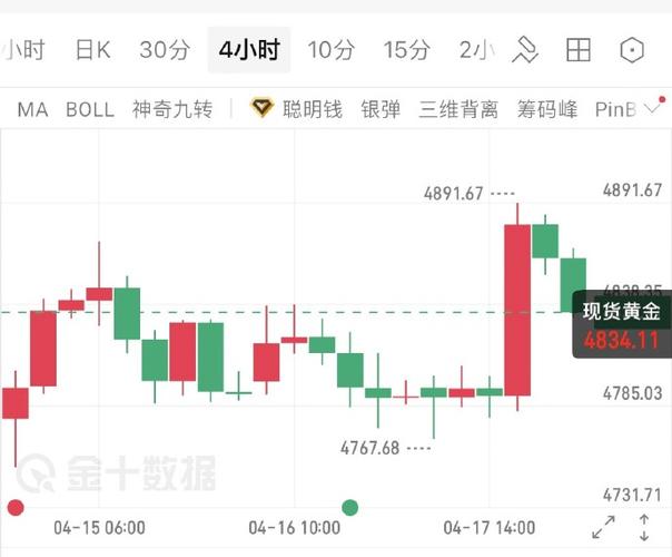 炒白银短线看多少分钟布林带k线图比较准_现货黄金价格分析_黄金走势技术分析