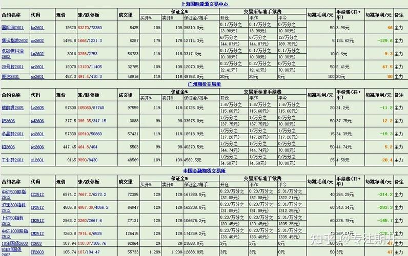 开户期货条件_期货合约设计依据_期货合约概念及主要条款