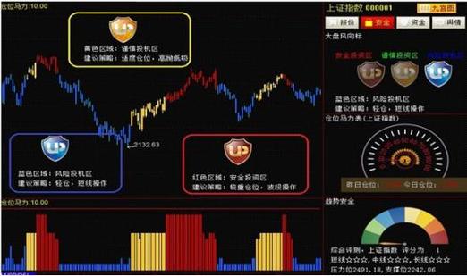 UP安全赢家正规性_UP安全赢家资金安全评估_up安全赢家炒股平台怎么样
