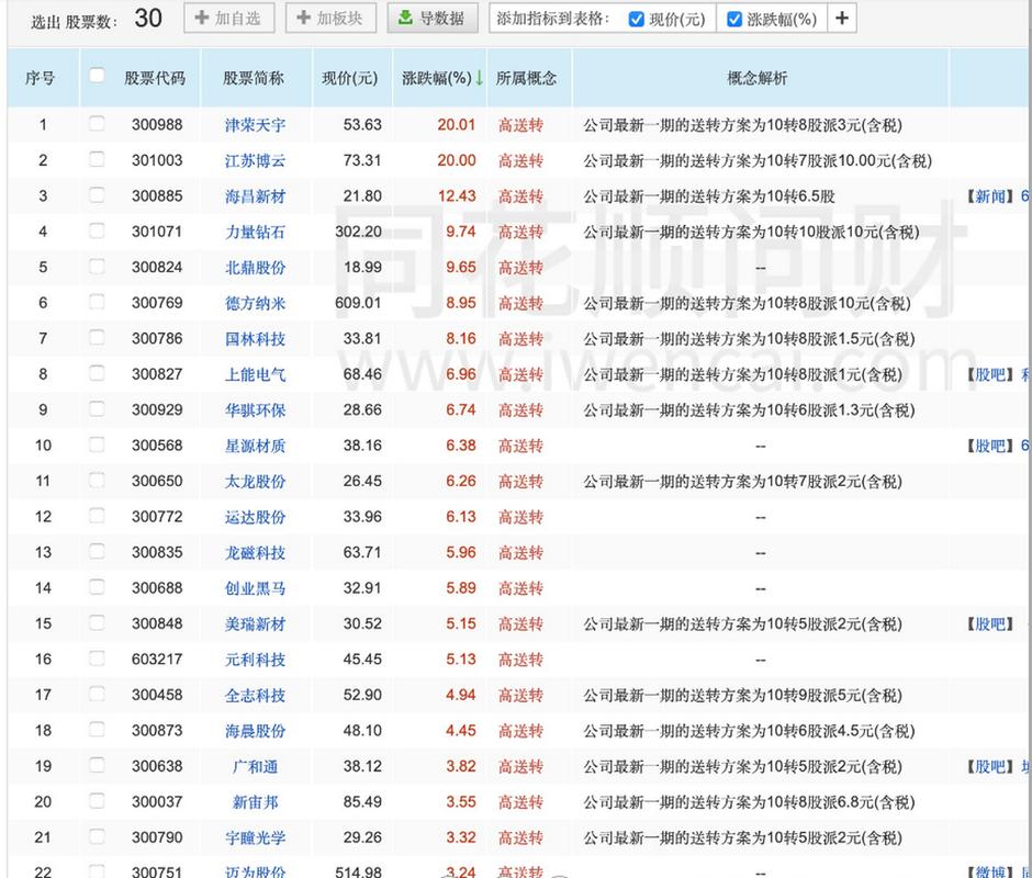 股票三高行情是啥？跟高送转有啥关系？