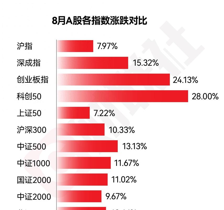 结构性慢牛行情_股票三高行情是指哪三高_板块轮动投资策略