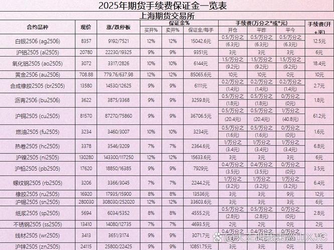 期货开户基本条件_期货公司选择标准_开户期货条件