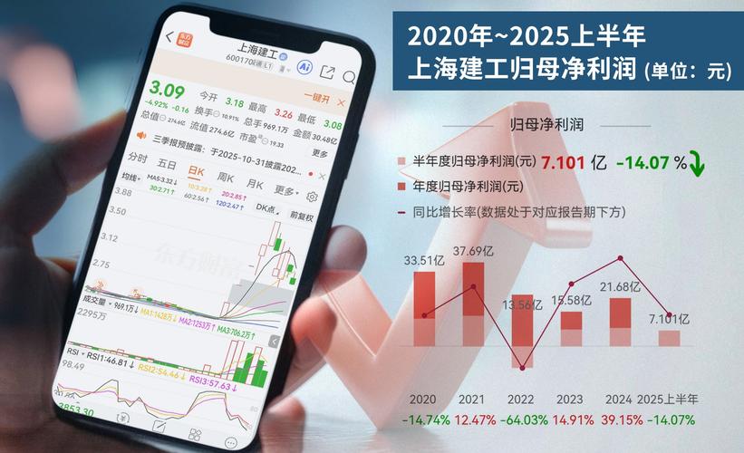 上海建工股价大涨风险提示，注意短期下跌